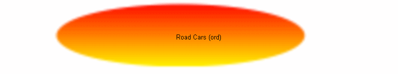  Road Cars (ord) 